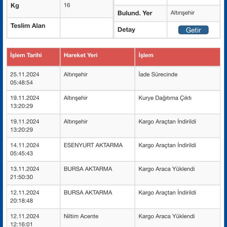 Kayıp Kargo Ve İletişimsizlik Sorunu