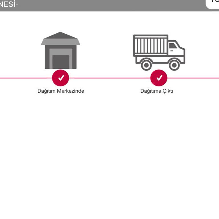 Teslimat Sürecinde Yaşanan Sorunlar Ve Mağduriyet