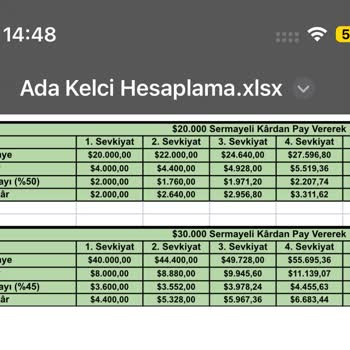 Yatırım Projesinde Büyük Kayıp Ve Mağduriyet