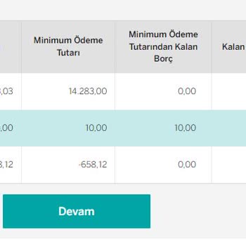 Garanti Bankası'nda İade Karmaşası Ve Faiz Sorunu