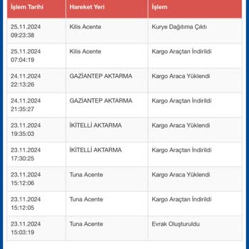 Teslimat Sorunu Ve Müşteri Hizmetleri Kabusu