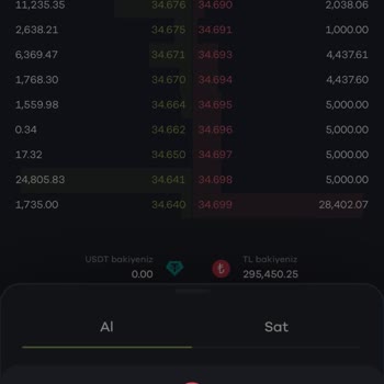 Paribu'da Hesap Kısıtlaması Ve Çözüm Beklentisi