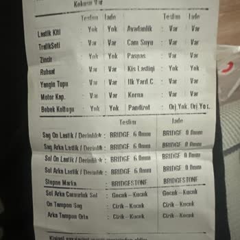 Avis'ten Araç Kiralama Mağduriyeti: Haksız Ücretler Ve Yanıtsız Sorular