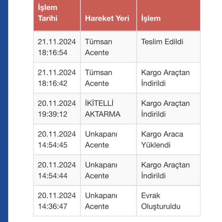 Teslim Edilmeyen Kargo Sorunu