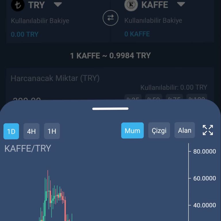 Bitexen'de Yatırımcıları Mağdur Eden Kötü Yönetim