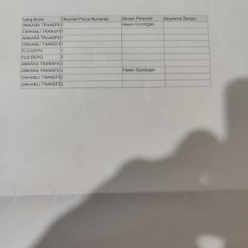 Trendyol Ve Aras Kargo Arasında Kalan Müşteri Mağduriyeti