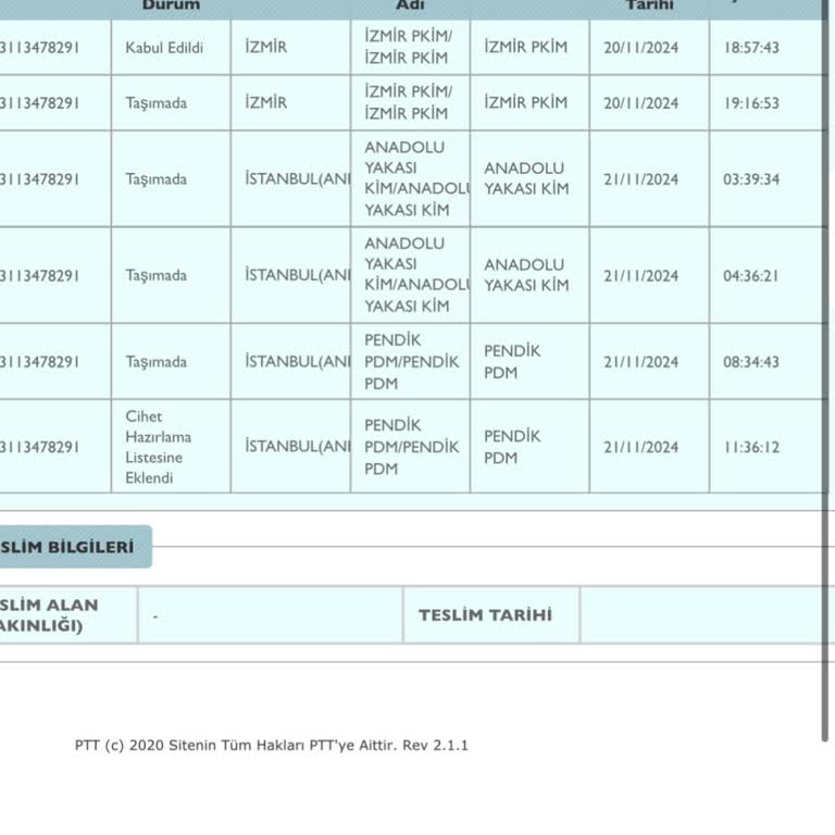 Kargo Teslimatında Yaşanan Gecikme Ve İletişim Sorunları