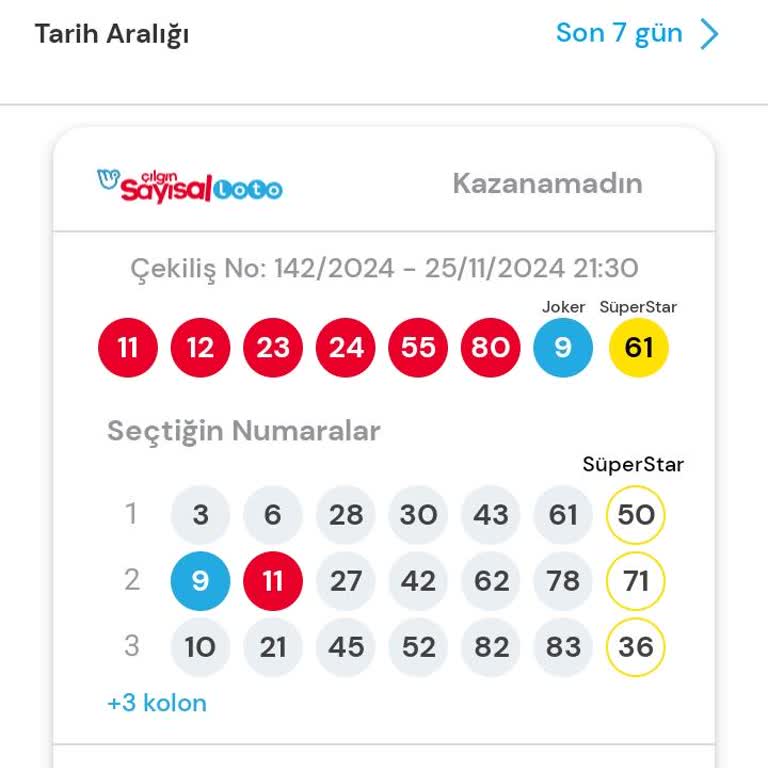 Sayısal Loto İkramiyesi Hakkında Hayal Kırıklığı