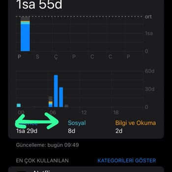 Turkcell'in Gece Yarısı İnternet Tüketimi Sorunu