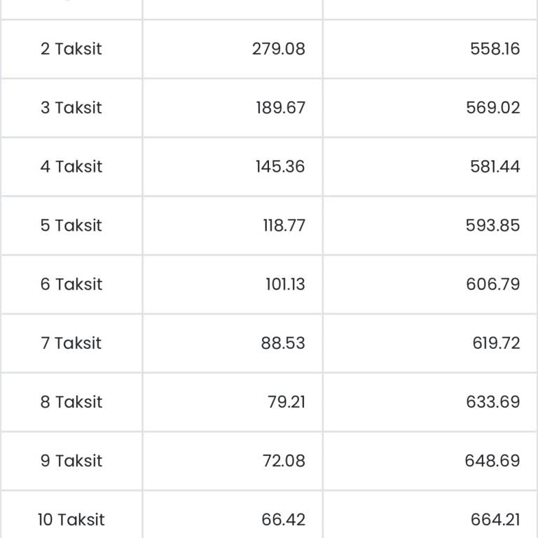 Başkent Doğalgaz Fatura Ödemelerinde Yüksek Komisyon Ücreti Sorunu