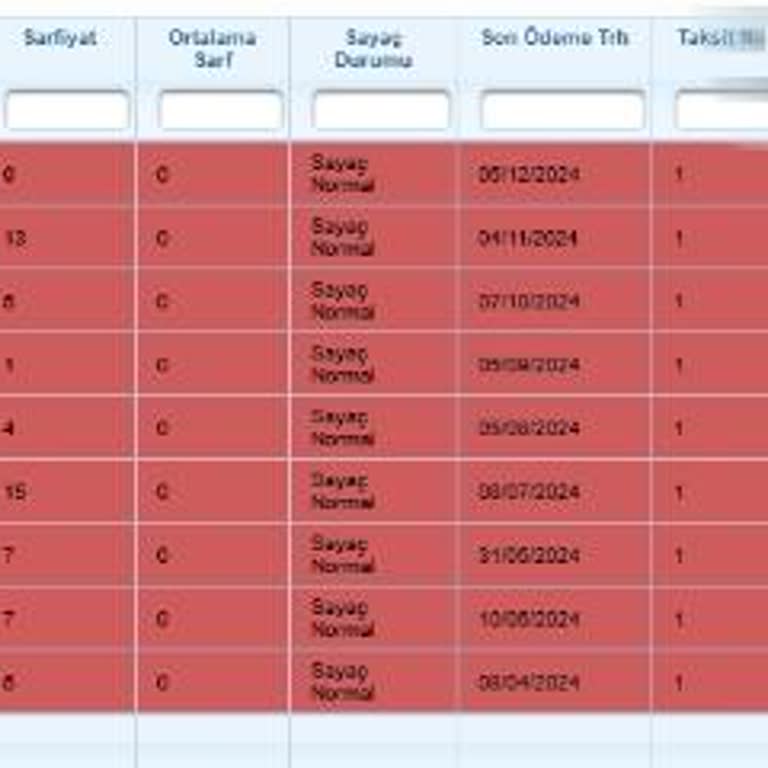 Yanlış Su Aboneliği Fesih İşlemi Ve Fatura Sorunu
