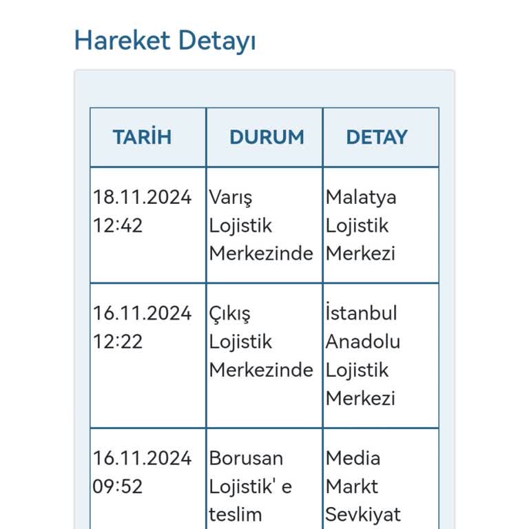 Teslim Edilmeyen Televizyon: Media Markt Ve Borusan Lojistik Sorunu