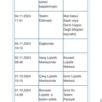 Teslim Edilmeyen Ürün Ve İade Sorunu