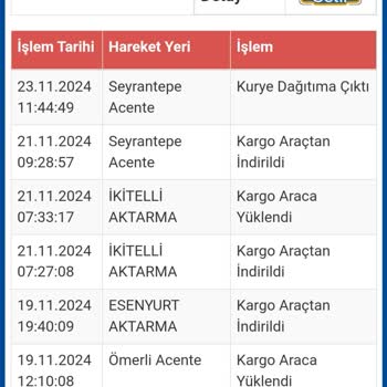 Kargom Nerede? Teslimat Gecikmesi