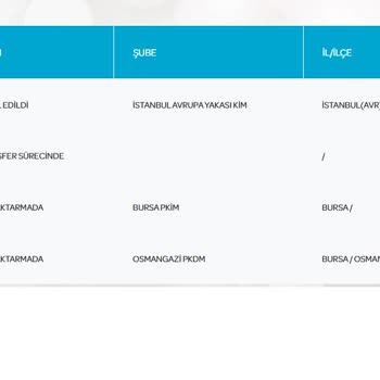 PTT Kargo Evrak Gecikmesi Ve Belirsizlik