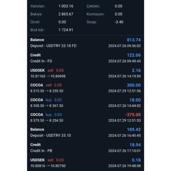 Yanıltıcı Yatırım Vaadiyle Mağduriyet