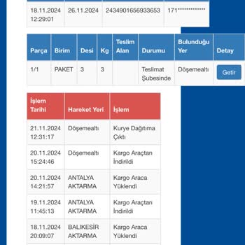 Sürat Kargo'nun Teslimat Ve İletişim Sorunları