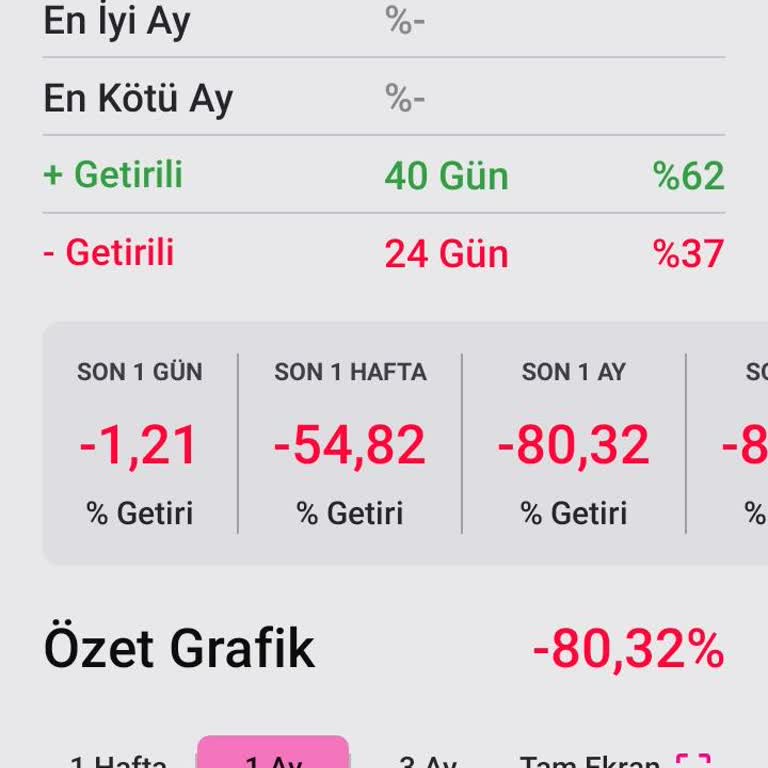 Fon Yönetiminde Dengesizlik Ve Güven Sorunu