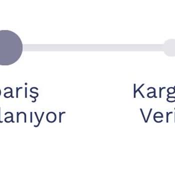 Siparişim Neden Hala Hazırlanmadı?