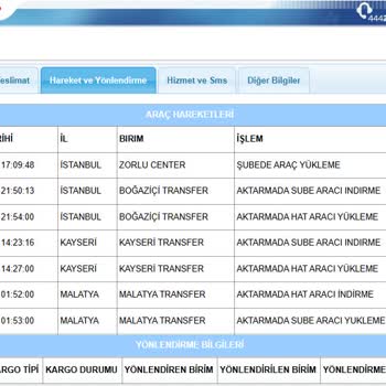 İş İçin Gönderilen Paket Zamanında Teslim Edilmedi
