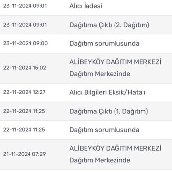 Yanlış İade Ve Eksik Teslimat Sorunu
