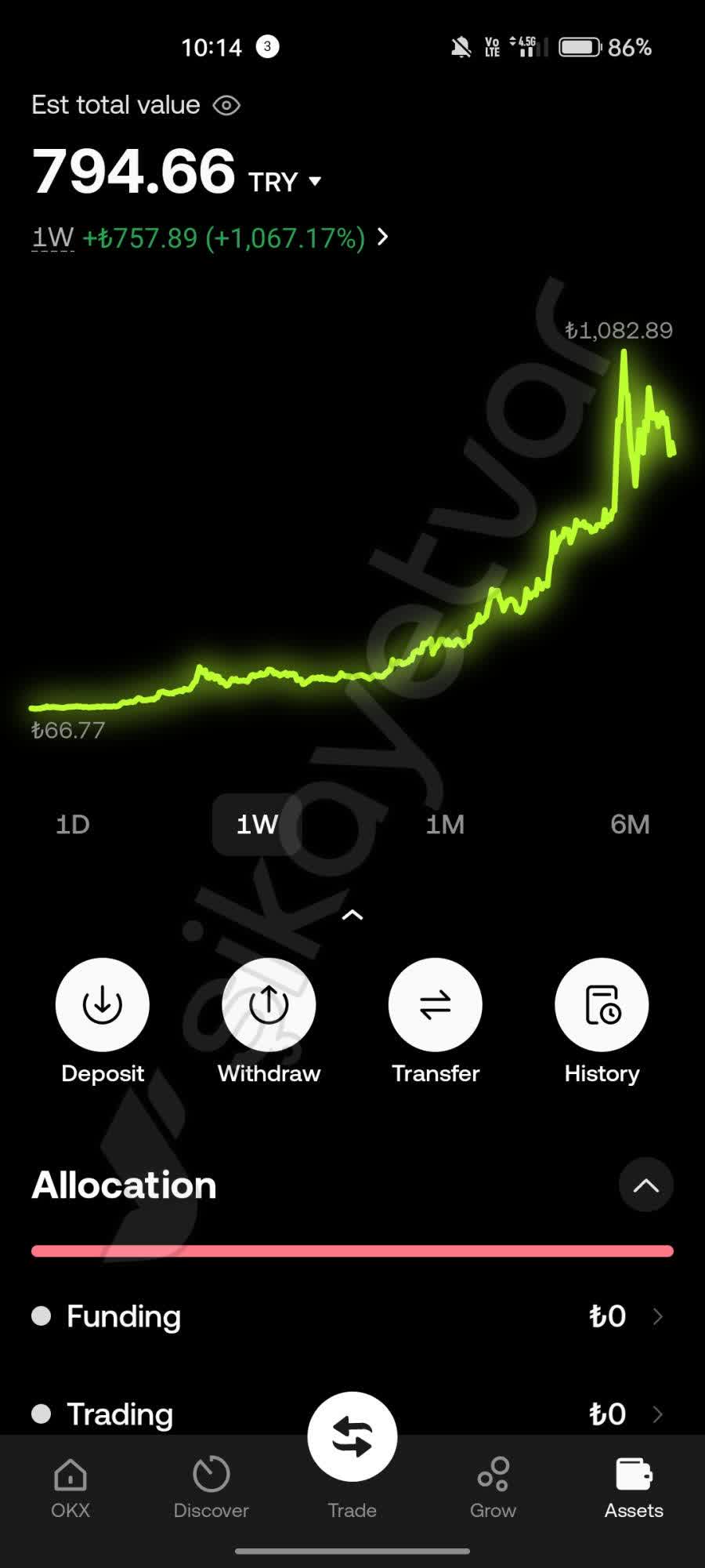 Unable to Transfer or Withdraw Coins Showing in My OKX Account - Xolvie
