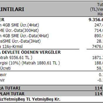 Yanlış Faturalandırma Ve Bilgilendirme Mağduriyeti