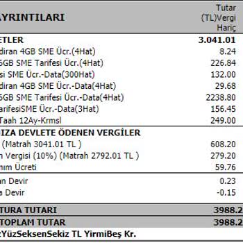 Yanlış Faturalandırma Ve Bilgilendirme Mağduriyeti