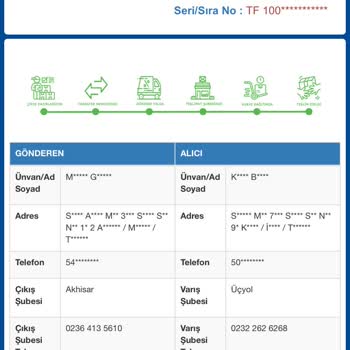 Gardrops'ta Satış Sonrası Onay Sorunu