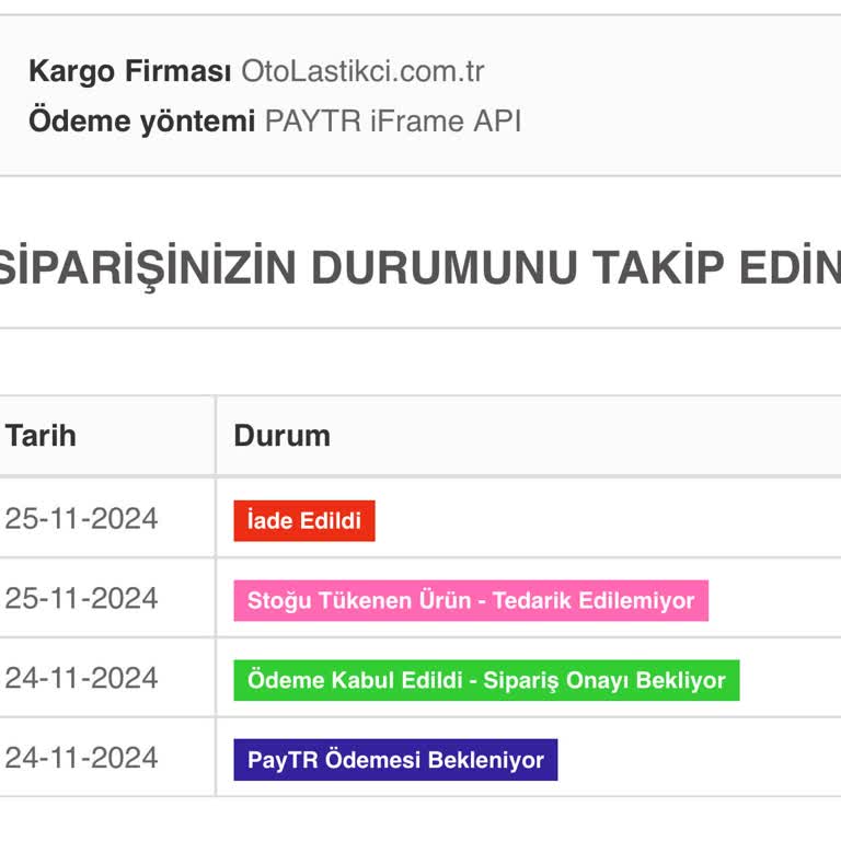 Stokta Olmayan Ürünün Satışı Ve İade Sorunu