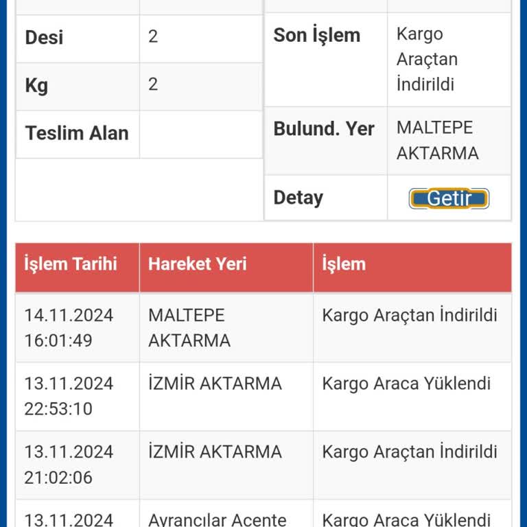 Teslim Edilmeyen Sipariş Ve İlgisiz Müşteri Hizmetleri