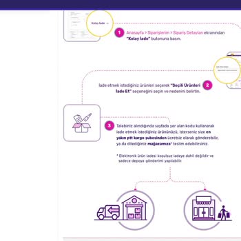 İade Sürecinde Yaşanan Karmaşa Ve Mağduriyet