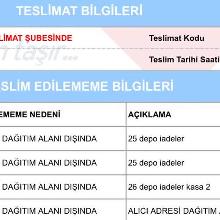 Aras Kargo'nun Adres Dağıtım Sorunu Ve İletişim Eksikliği