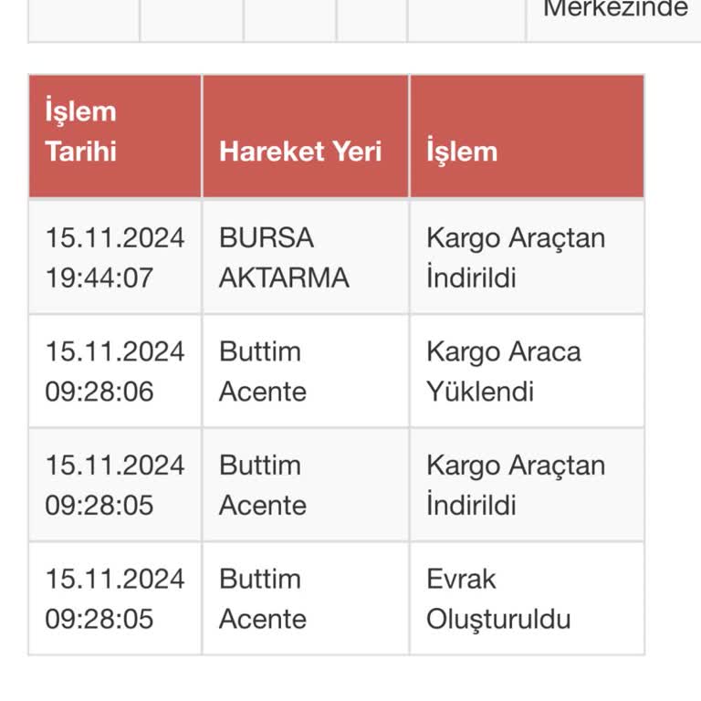 Kargom Nerede? Sürat Kargo'nun İletişim Sorunu