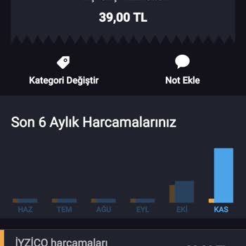 Haksız Üyelik Ücreti: İade Talebi