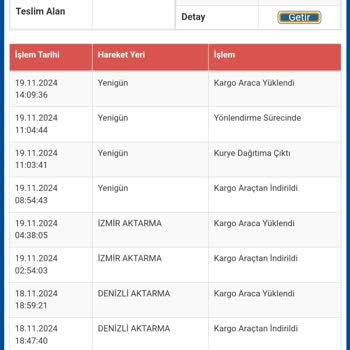 Yanlış Yönlendirilen Kargo Mağduriyeti