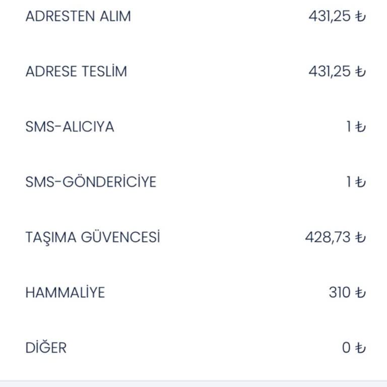 Paketleme İşinde Güven Sorunu Ve Kişisel Bilgilerin Korunması