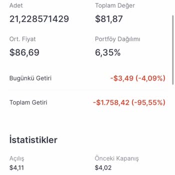 Ters Bölünme Sonrası Hisse Değer Kaybı