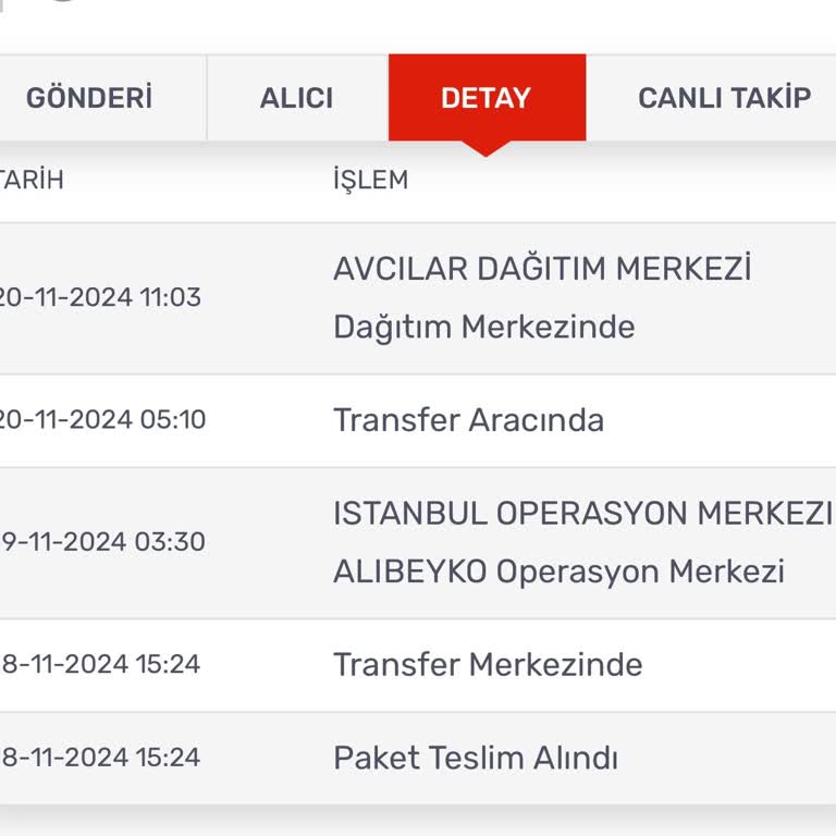 Kargomsende İle Kayıp Kargo Ve İlgisiz Müşteri Hizmetleri