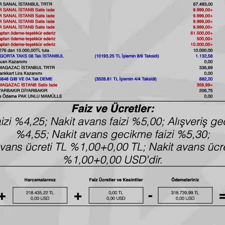 İptal Edilen Harcamanın İadesi Yapılmadı
