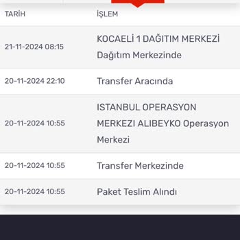 Kargo Şubesinde Bekleyen Ürünler Ve İletişimsizlik