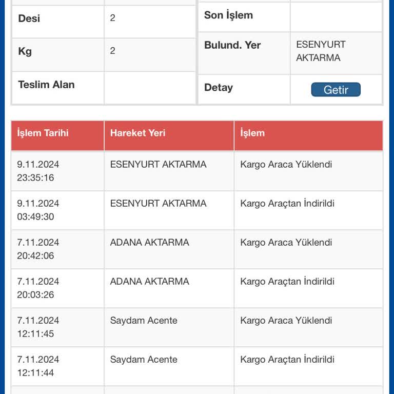 Kayıp Kargo Ve İletişim Sorunları
