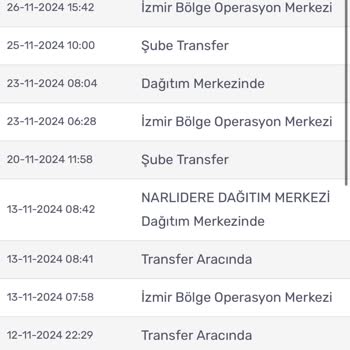 Rossmann Online Alışverişte Kargo Gecikmesi Ve Müşteri Hizmetleri Sorunu