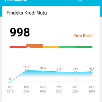 KKB Puanım Neden Sürekli Düşüyor?