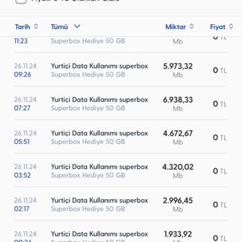 Turkcell Superbox Kullanımında Gizemli Veri Tüketimi Ve Yetersiz Müşteri Hizmeti