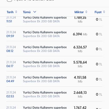 Turkcell Superbox Kullanımında Gizemli Veri Tüketimi Ve Yetersiz Müşteri Hizmeti