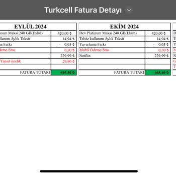Turkcell Haksız Fatura Ücretleri Ve Gecikme Bedelleri!