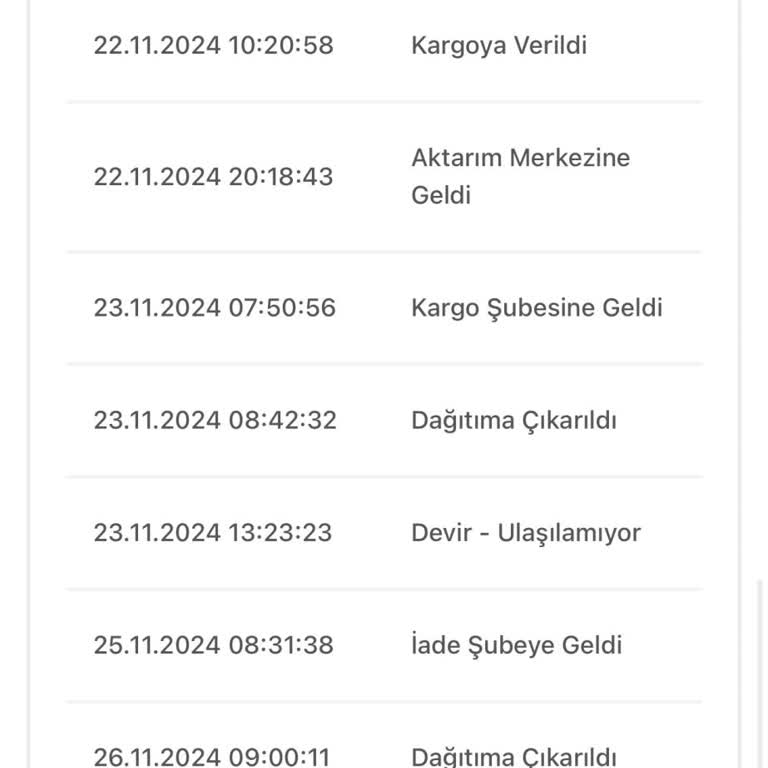 Kargo Teslimat Sorunu Ve Ulaşılamayan Hizmet