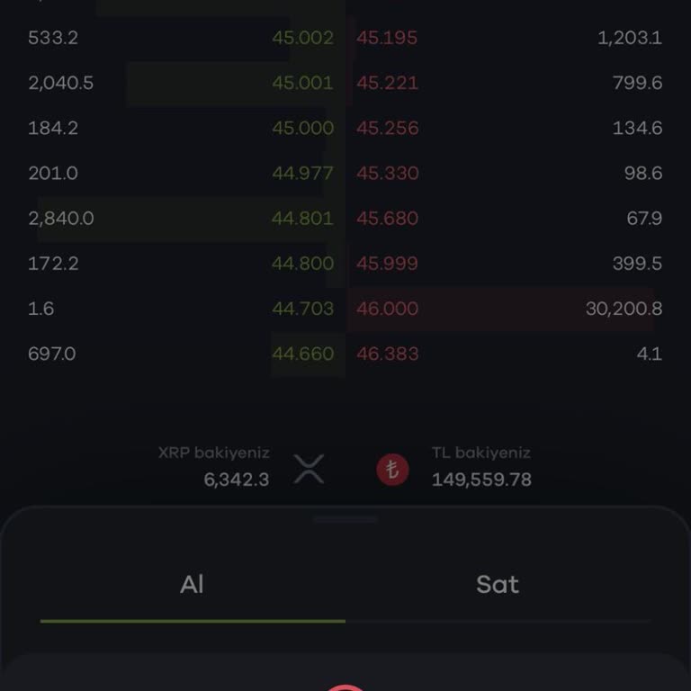 Paribu'da İşlem Engeli Ve Destek Sorunları