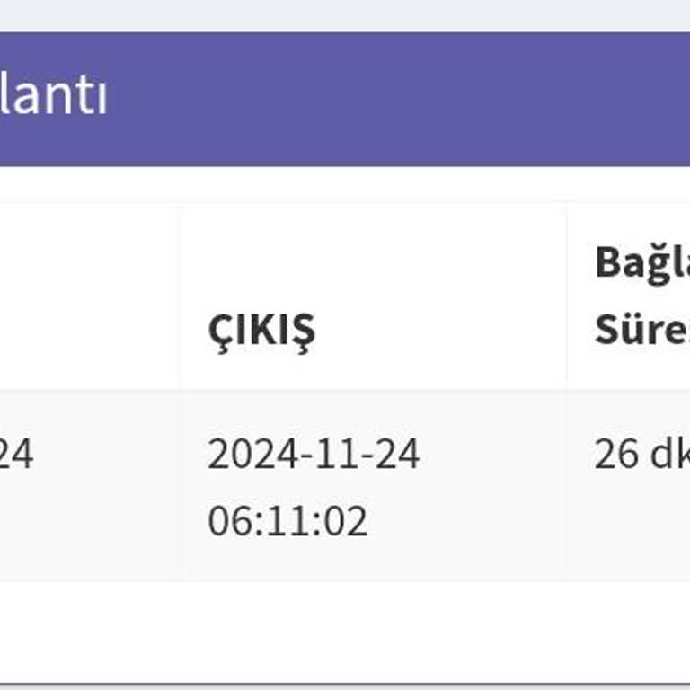 Sürekli Kesilen İnternet Hizmeti